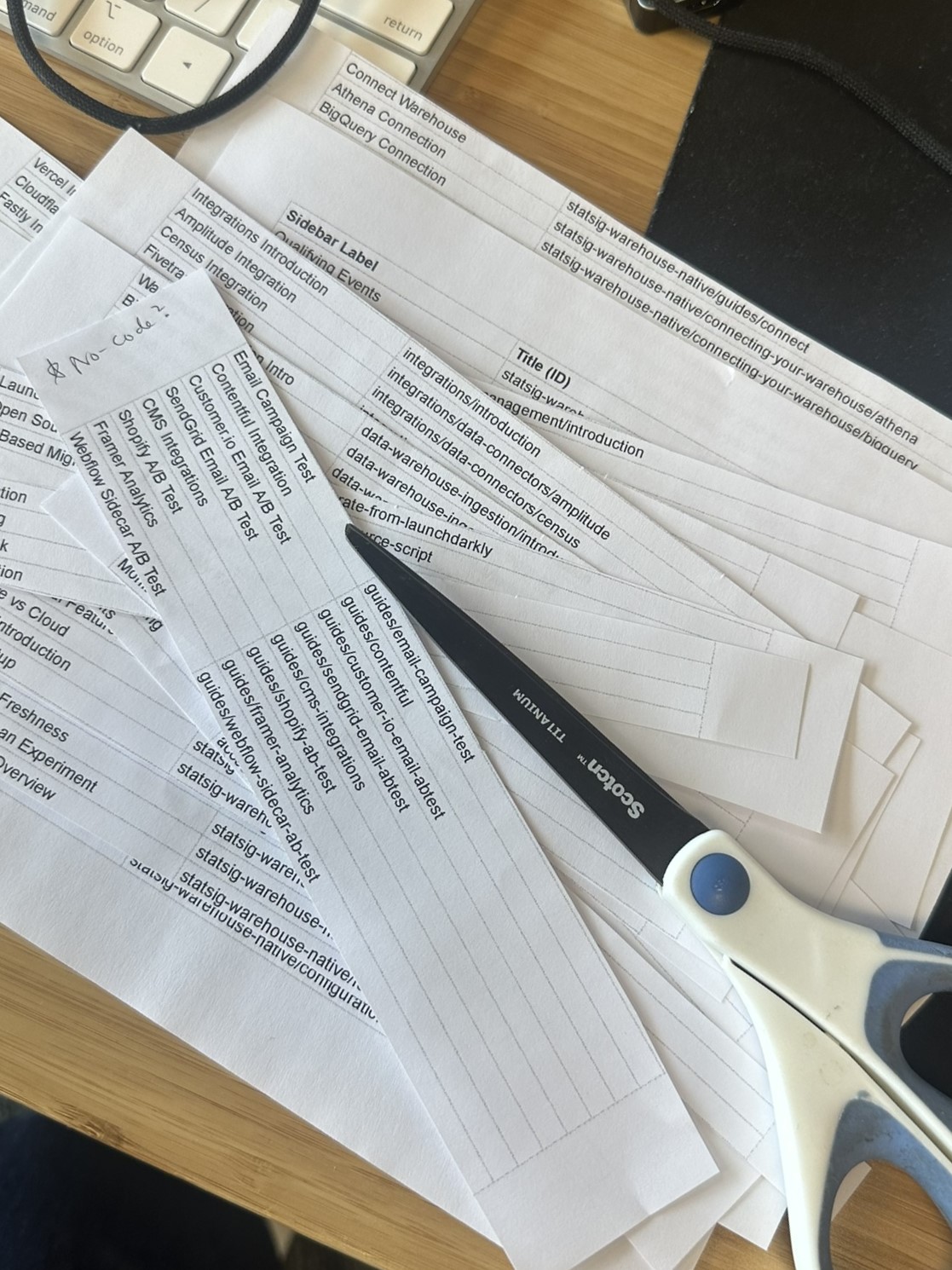 Sitemap Printouts